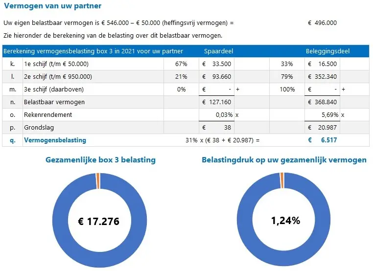 Belasting Box 3 Berekenen 2021 2022 Kostprijscalculatie