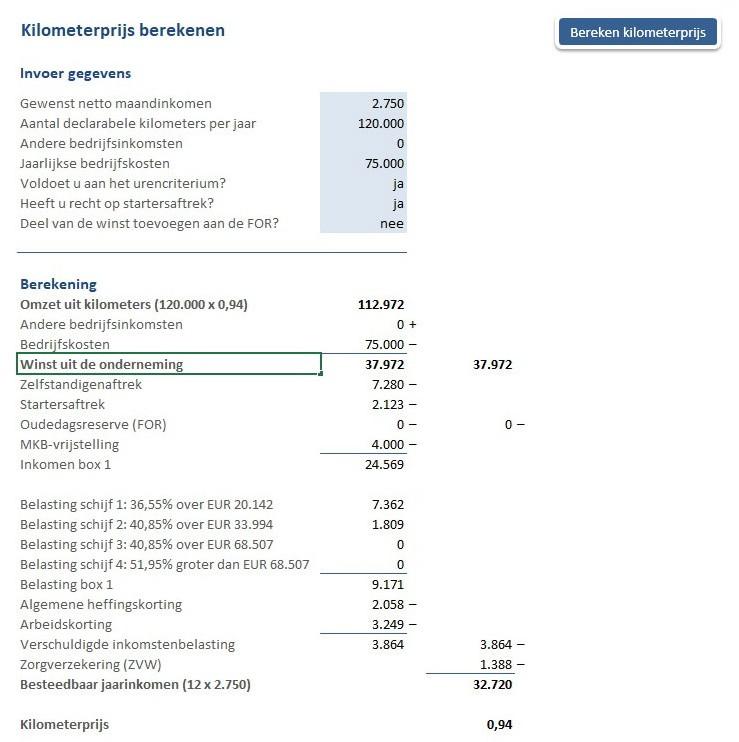 Kilometerprijs Kilometerprijs
