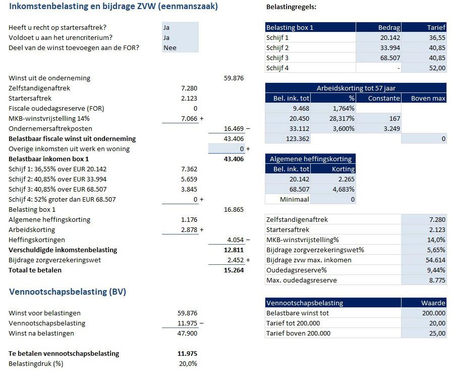 Kostprijsberekening Voor Eigen Rijders En Zelfstandige Chauffeurs 9826