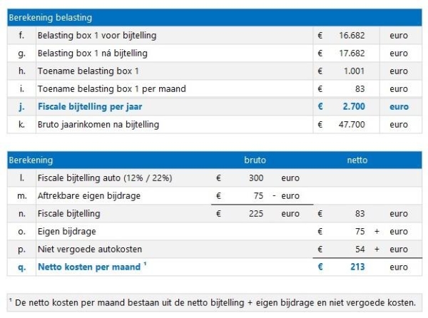 Bijtelling / kosten auto van de zaak (2022-2023) - Kostprijscalculatie