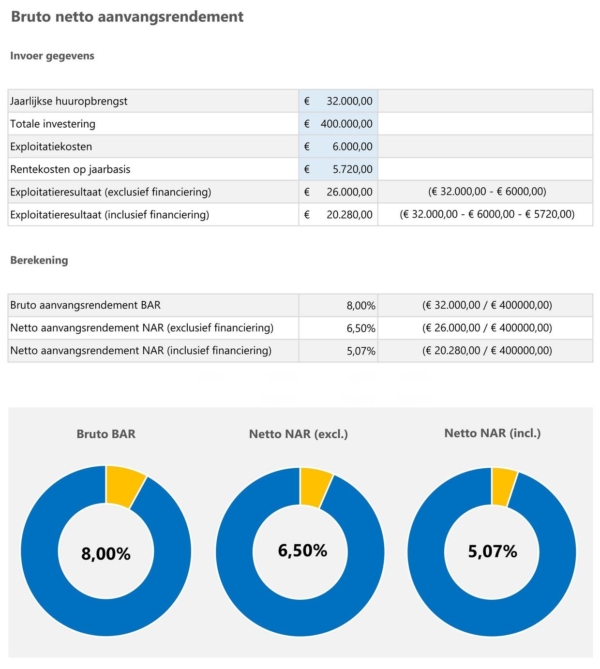 aanvangsrendement Kostprijscalculatie aanvangsrendement Kostprijscalculatie