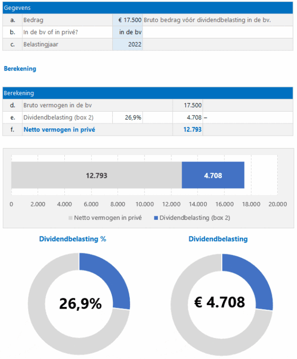 Dividendbelasting berekenen (2012 2024) Kostprijscalculatie