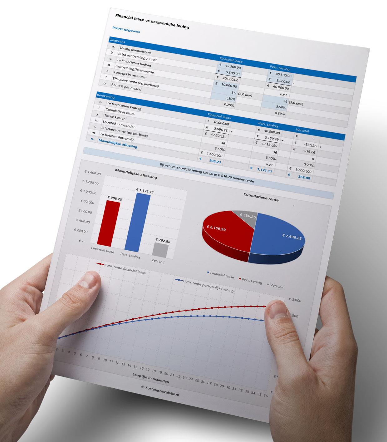 Financial-lease-of-persoonlijke-lening-vergelijken-in-Excel