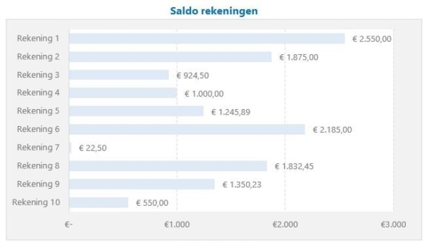 Gemiddeld rendement berekenen in Excel saldo