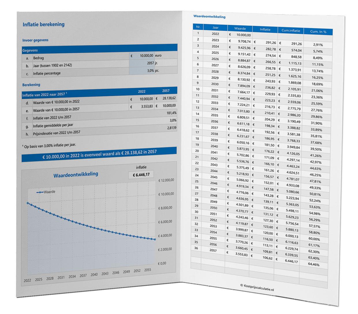 Inflatie-berekenen-in-Excel-berekening-ontwikkeling
