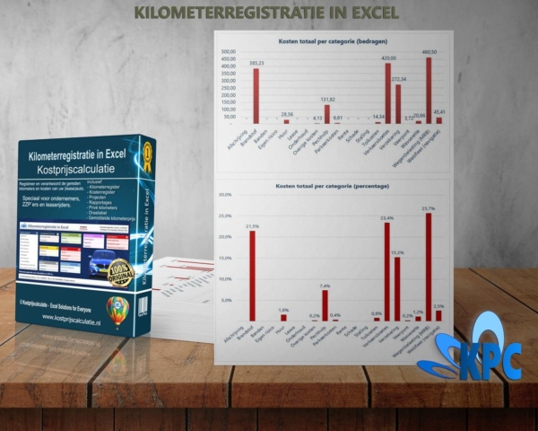 Kilometerregistratie-in-Excel-Grafieken