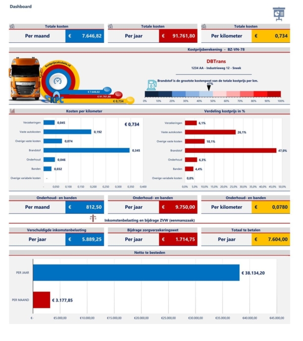 Kostprijs per kilometer in Excel_001