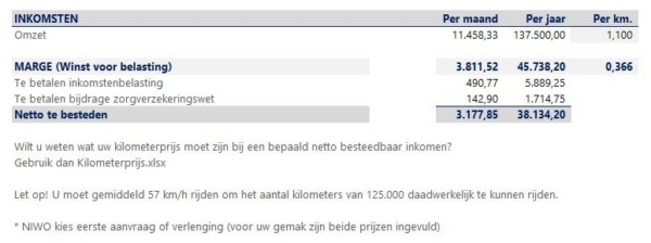 Kostprijs-per-kilometer-inkomsten