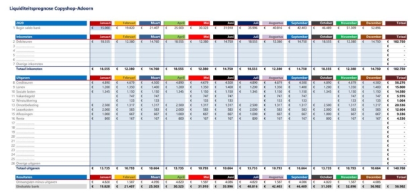 Liquiditeitsbegroting in Excel