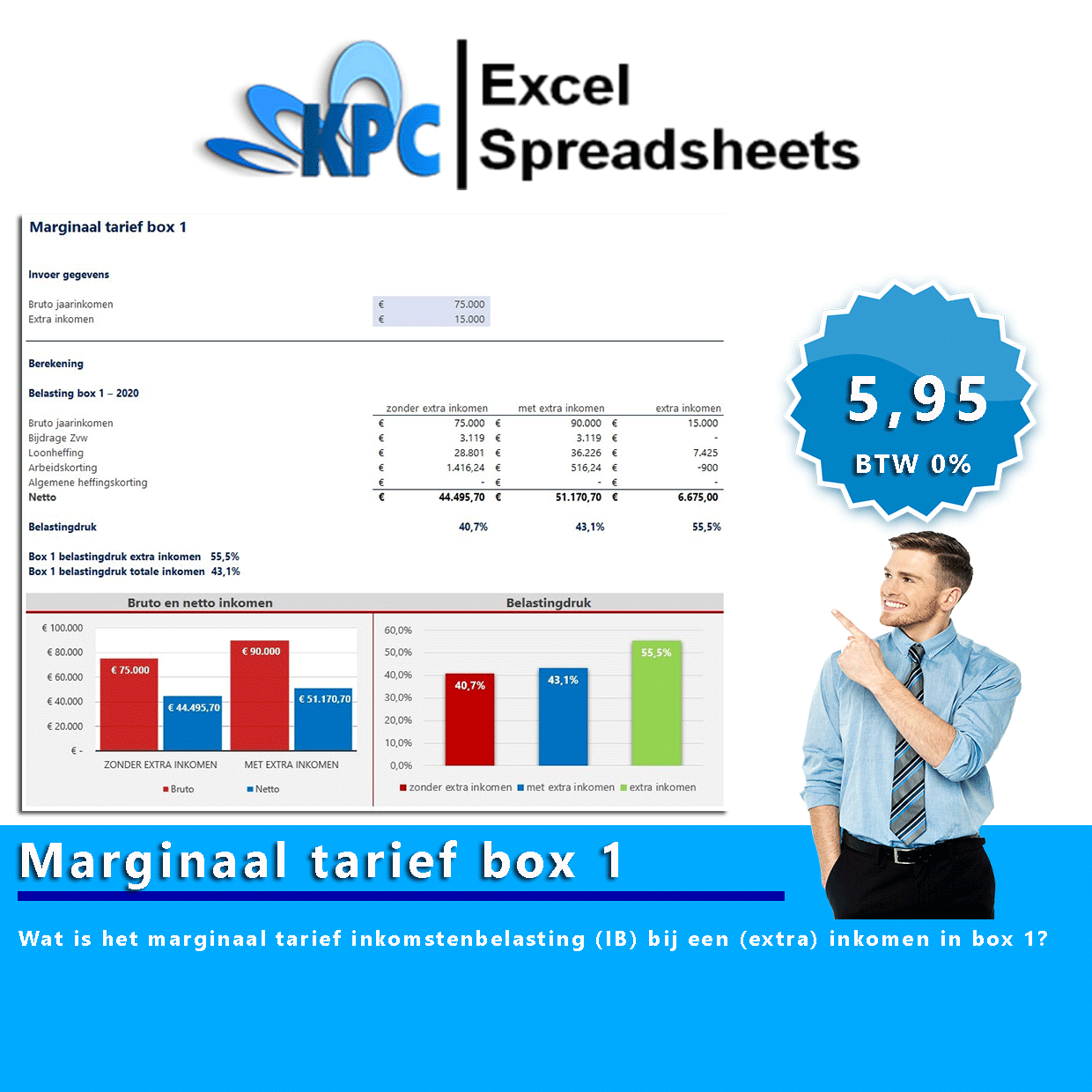 Marginaal tarief box 1