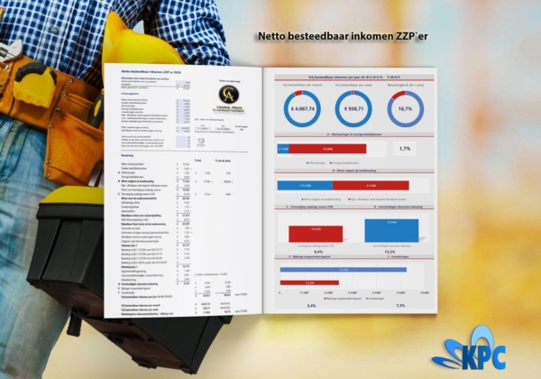 Bereken Het Netto Besteedbaar Inkomen Als ZZP’er - 2024 ...