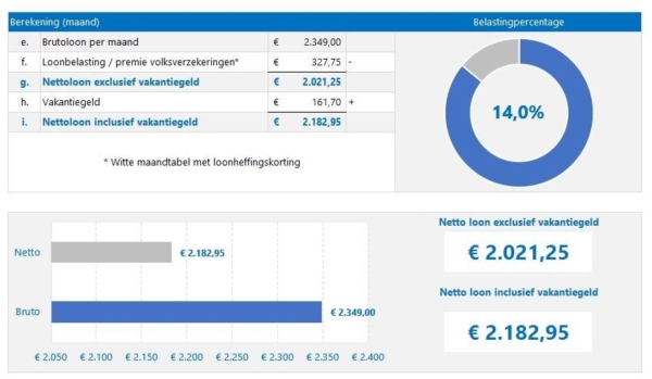 Bereken nettoloon inclusief vakantiegeld uit bruto maandsalaris