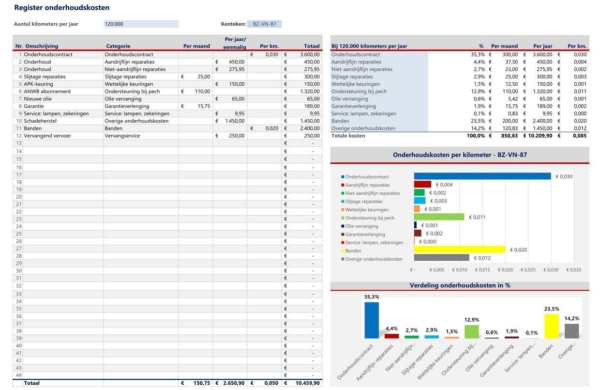 Onderhoudskosten-register in Excel