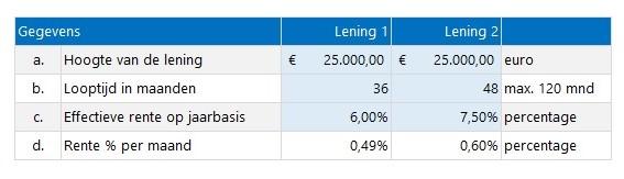 Persoonlijke lening vergelijken instellingen
