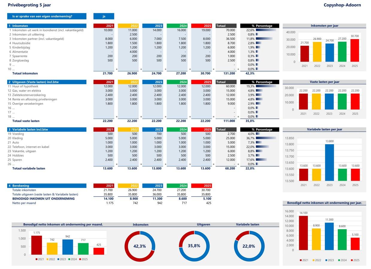 Privébegroting in Excel 5 jaar