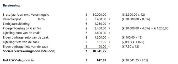 SV-loon berekenen - Kostprijscalculatie