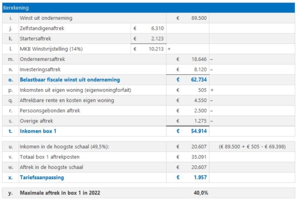 Tariefsaanpassing Box 1 ondernemers berekening