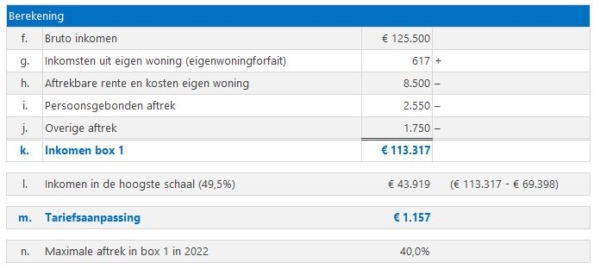 Tariefsaanpassing aftrek kosten eigen woning - 2025 - Kostprijscalculatie