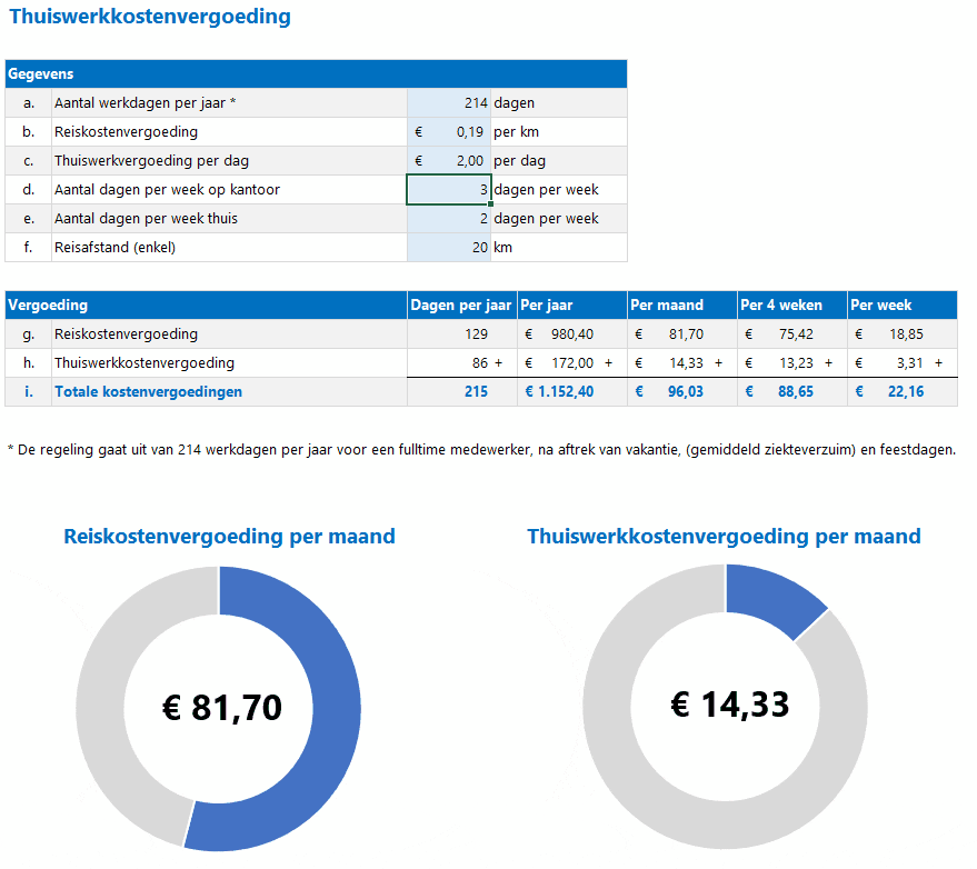 Thuiswerkkostenvergoeding in Excel