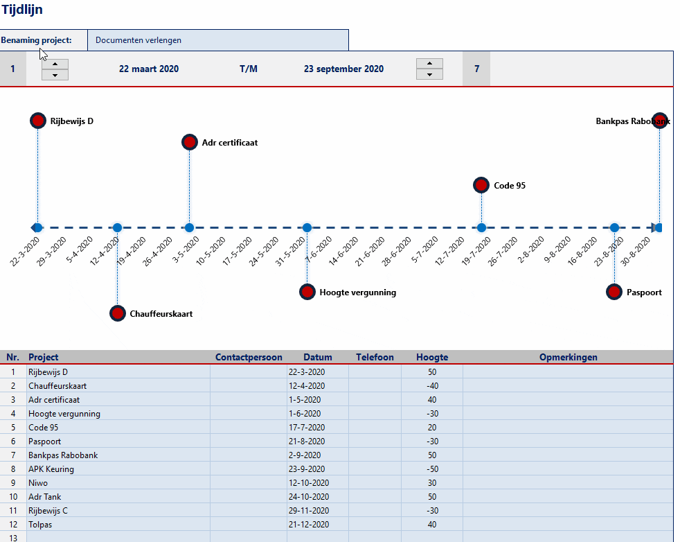 Tijdlijn in Excel-documenten