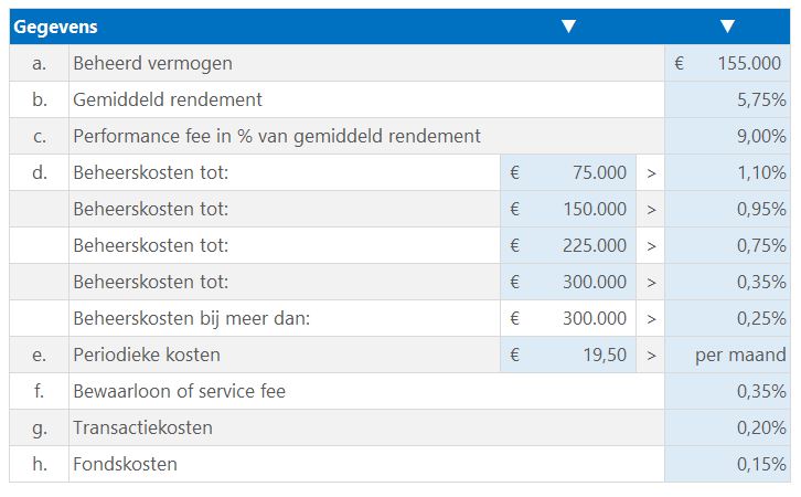 Total Cost of Ownership gegevens