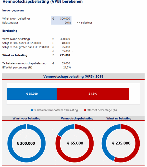 Vennootschapsbelasting VPB 2024 amp 2025 uitgelegd SFAA