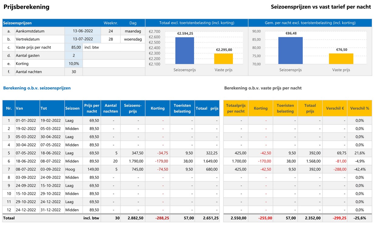 Verhuurkalender in Excel prijsberekening_001
