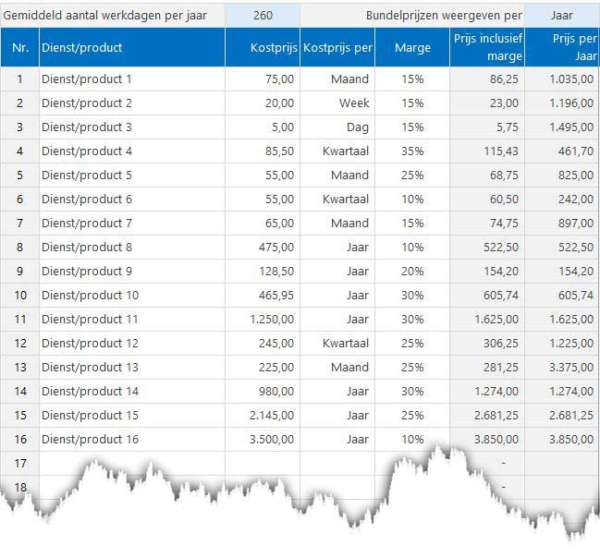 bundelprijzen-in-Excel-invoer