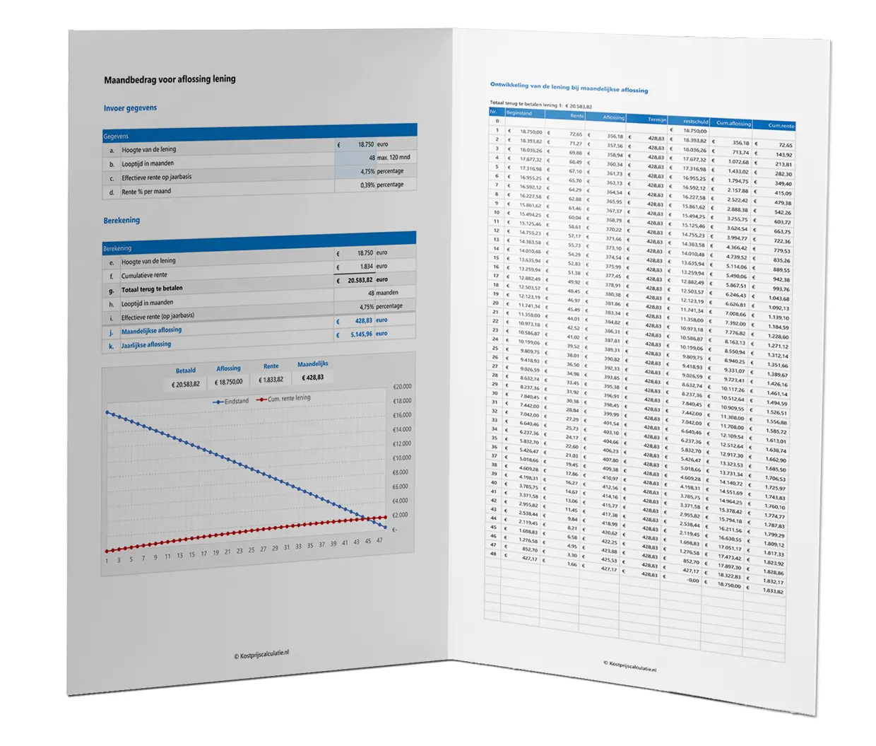 Maandbedrag-voor-aflossing-lening-in-Excel
