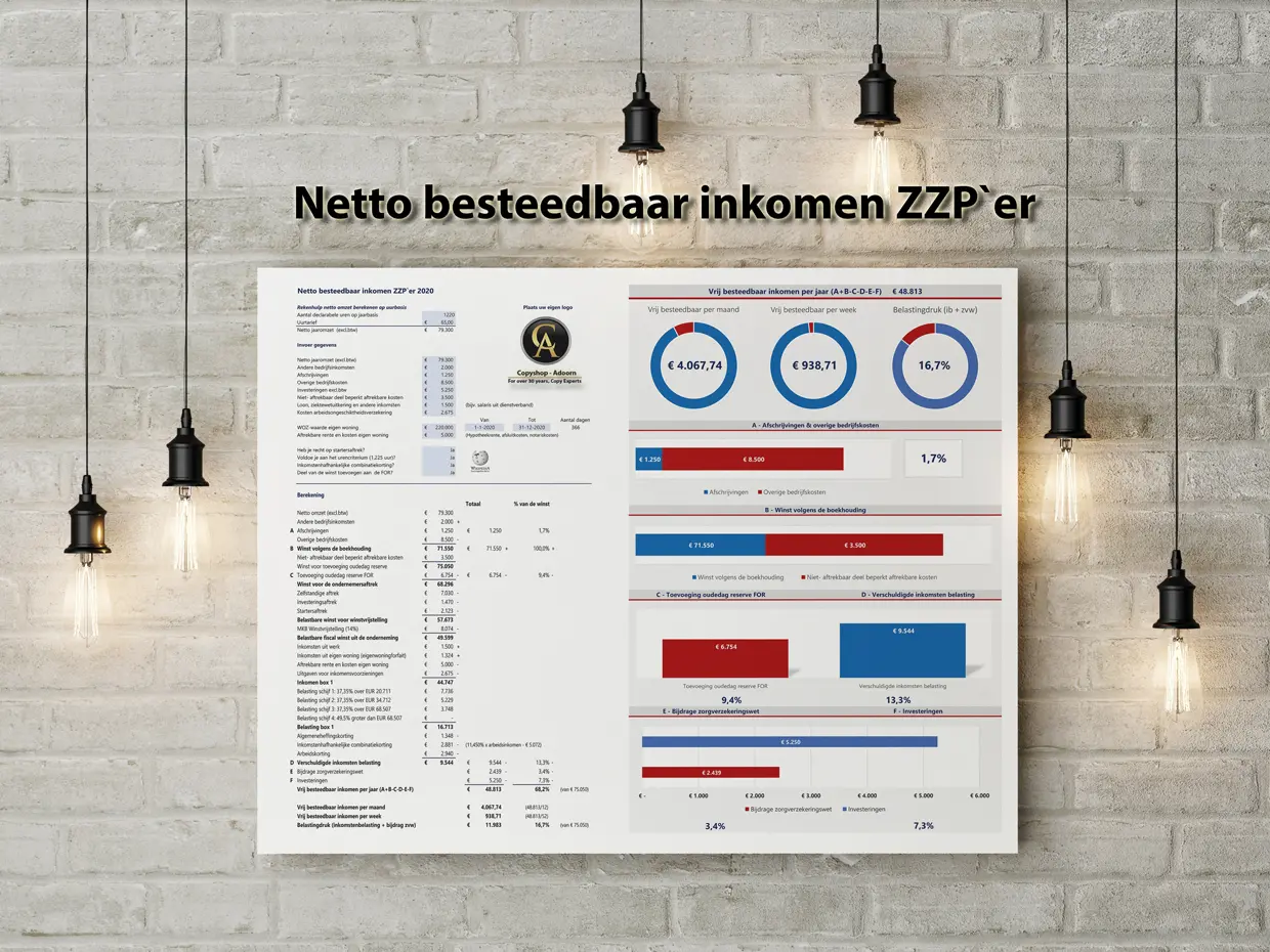 Netto-besteedbaar-inkomen-ZZP`er-KPC