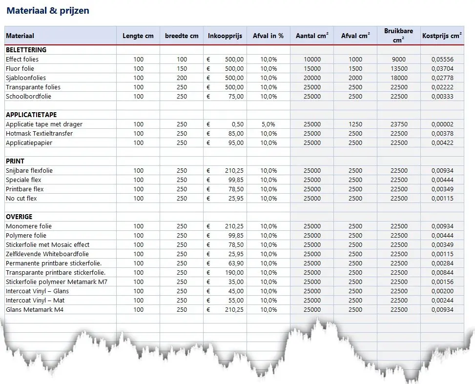 materialen-Prijscalculator-Druk-en-Printwerk